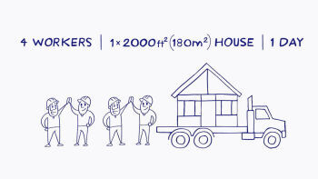 LGS is fast and accurate: four staff, one house, one day.