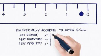 Why build with Light Gauge Steel? Accuracy